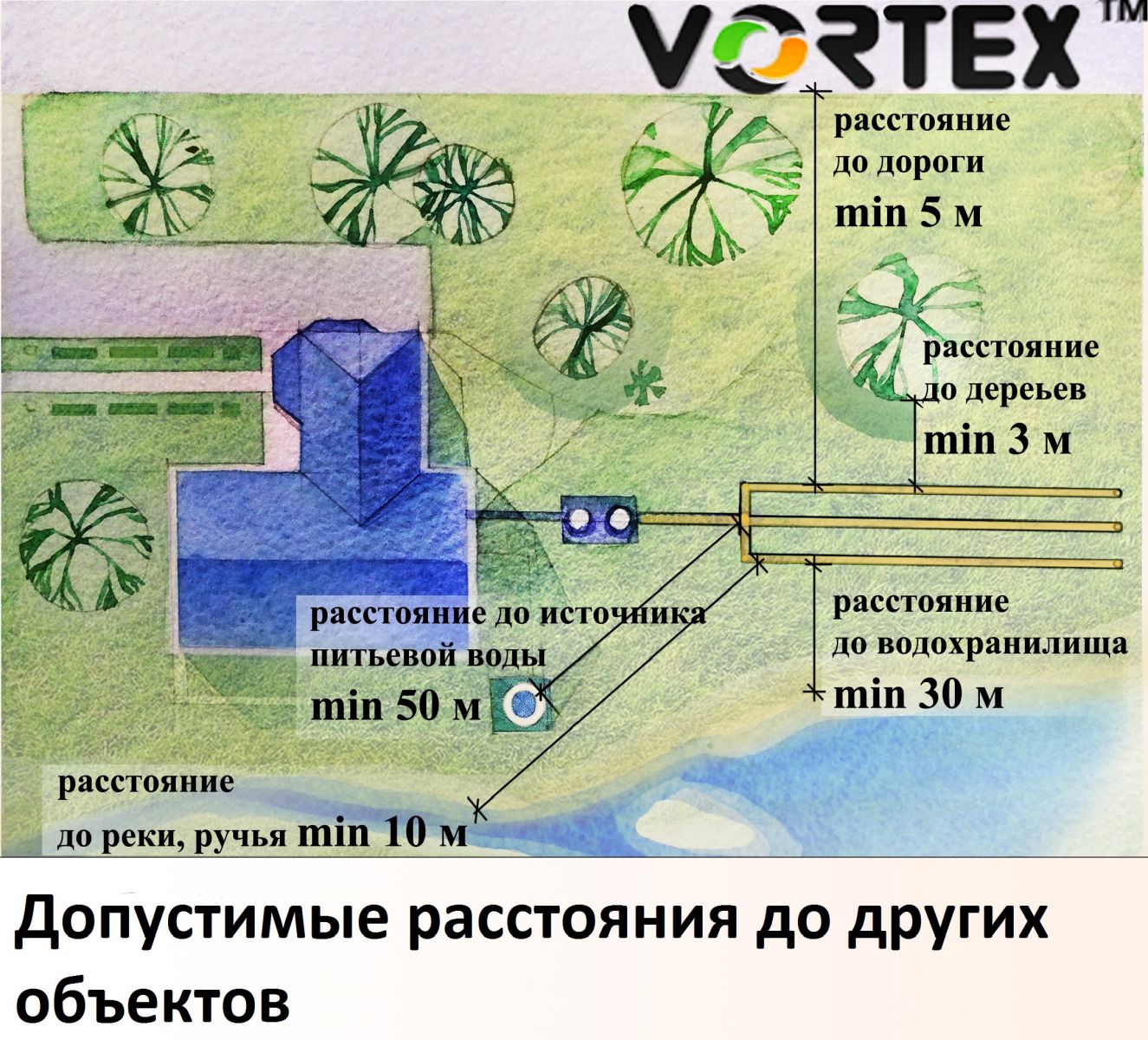 септик для загородного дома септик для загородного дома