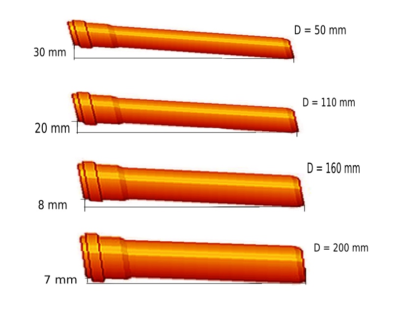 2-3 вертикальных стояка диаметром не менее 110 мм